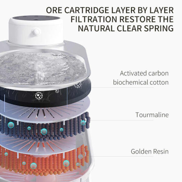 Hfa4e37da78644fcc9790f8541b0a00f2j.jpg_720x720q50.jpg Intelligent Wireless Pet Water Dispenser